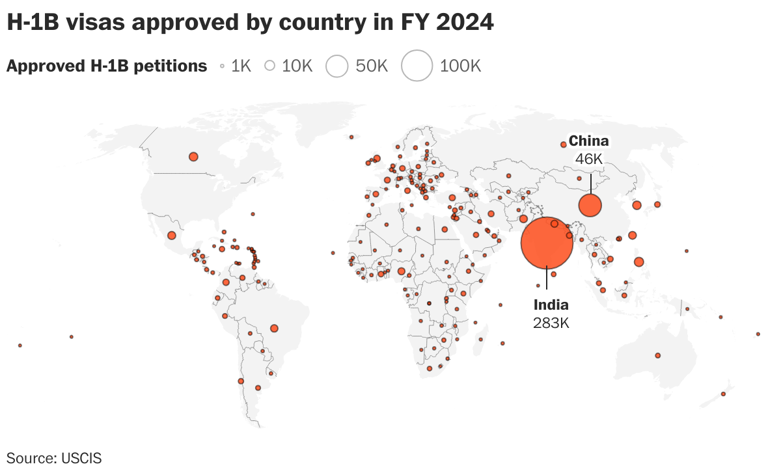 A global outlook of H-1B visas approved by country in FY 2024