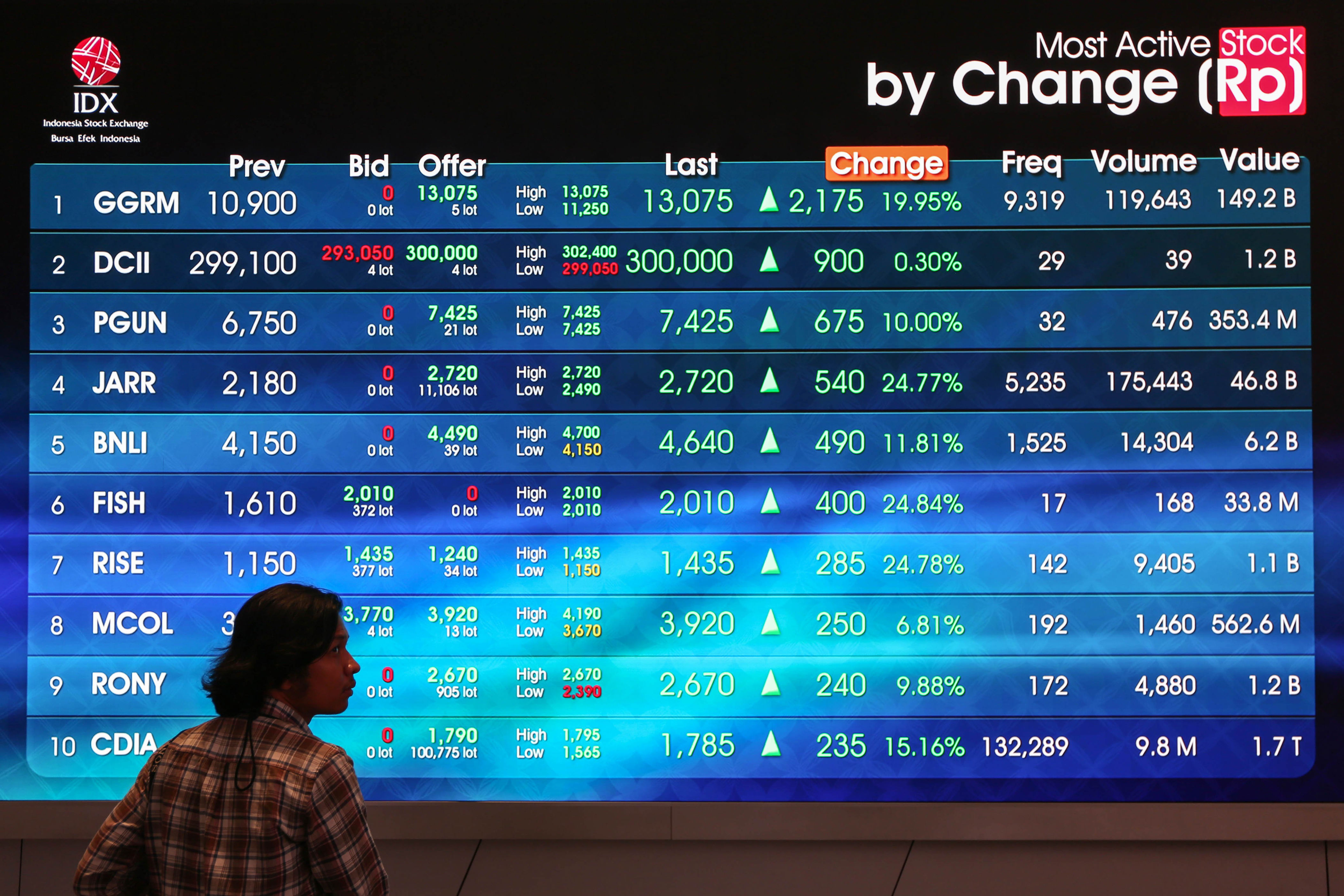 IHSG Sesi I Naik ke 8.146, Saham INET, MBMA, BRMS Menggelora