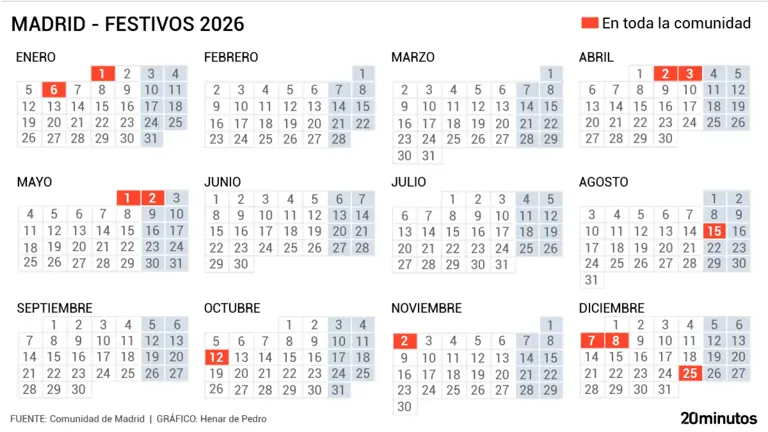Así es el calendario laboral de 2026 en la Comunidad y todos los ...