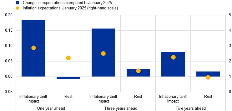 ECB meminta bank untuk bersiap menghadapi krisis dan menjamin akses uang tunai