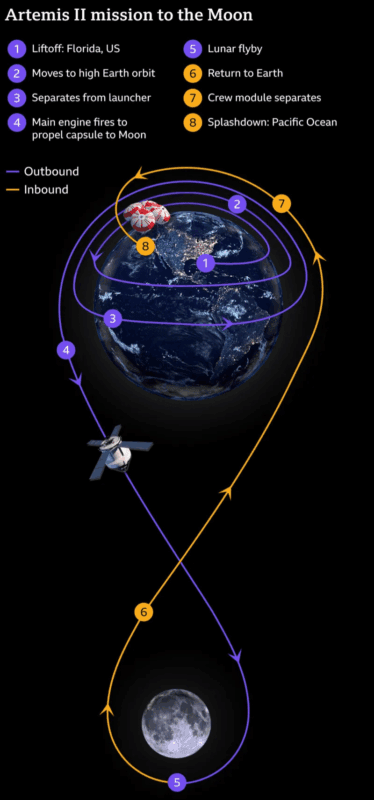 Astronauts Will Become Human Lab Rats on the Moon Mission — NASA’s Crew ...