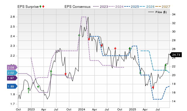 Photronics (PLAB) earnings expected to grow: Should you buy?