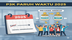 Pengumuman P3K 2025: Jadwal DRH Diperpanjang dan Kesempatan Honorer Dana BOS atau BLUD