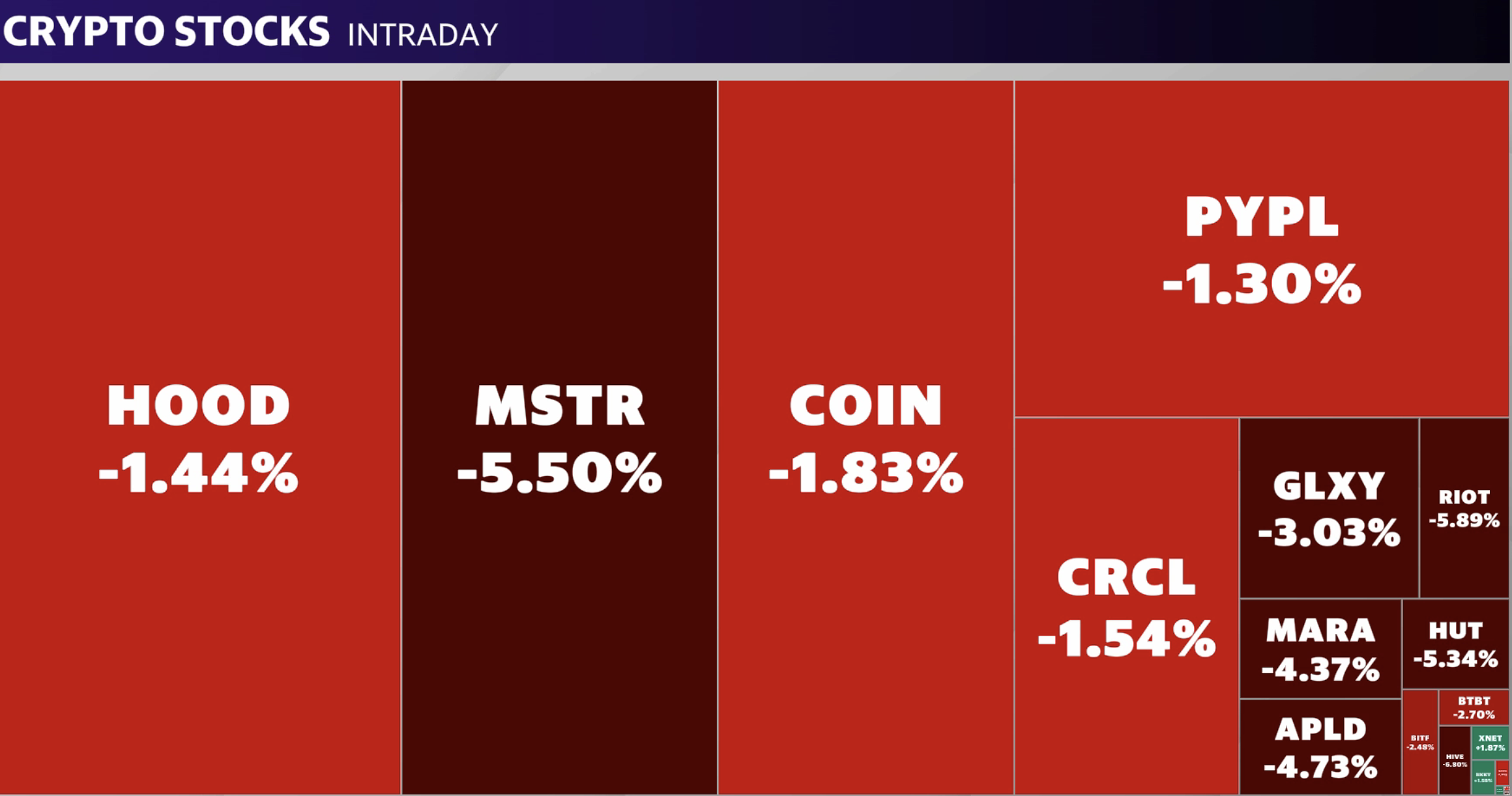Bitcoin turun di bawah $110.000 saat nada waspada mendominasi pasar