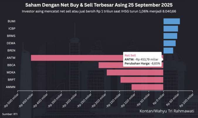 IHSG Masih Berpeluang Naik, Rekomendasi Saham Jumat (26/9)