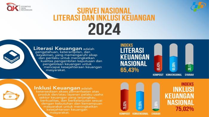 Emas Digital Pegadaian: Investasi Cerdas Milenial Tanpa Rasa Takut Kehilangan