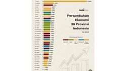 Dampak Hilirisasi Nikel! Sulawesi Tengah Konsisten Memimpin Pertumbuhan Ekonomi Nasional