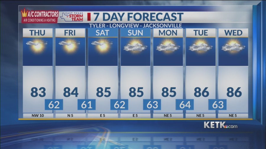 Thursday Midday Forecast: Great Fall Weather