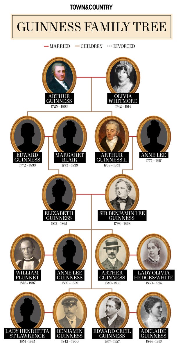 Guinness-Family-Tree 4.jpg