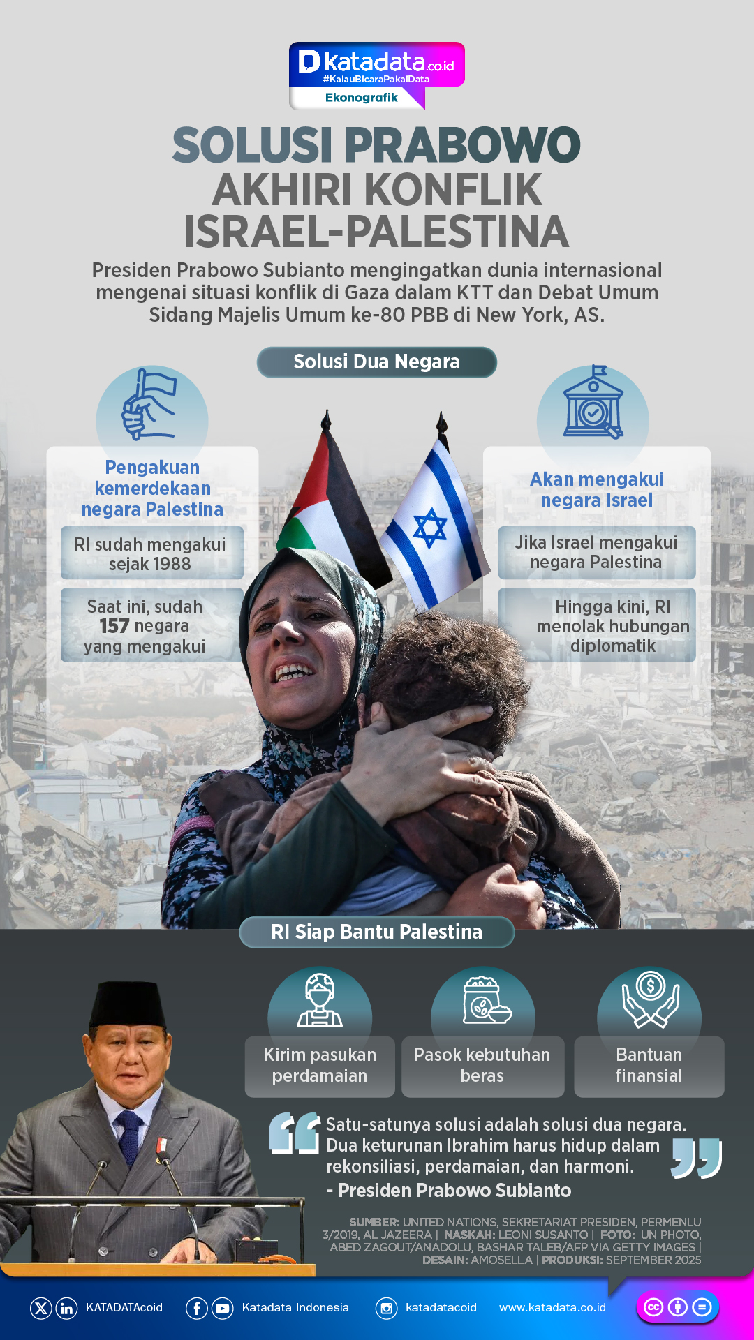 Infografis: Solusi Prabowo Atasi Perselisihan Israel-Palestina