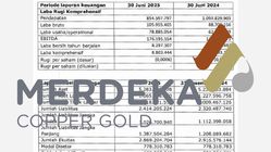 Laba MDKA Turun, Investor Khawatir, Tapi 