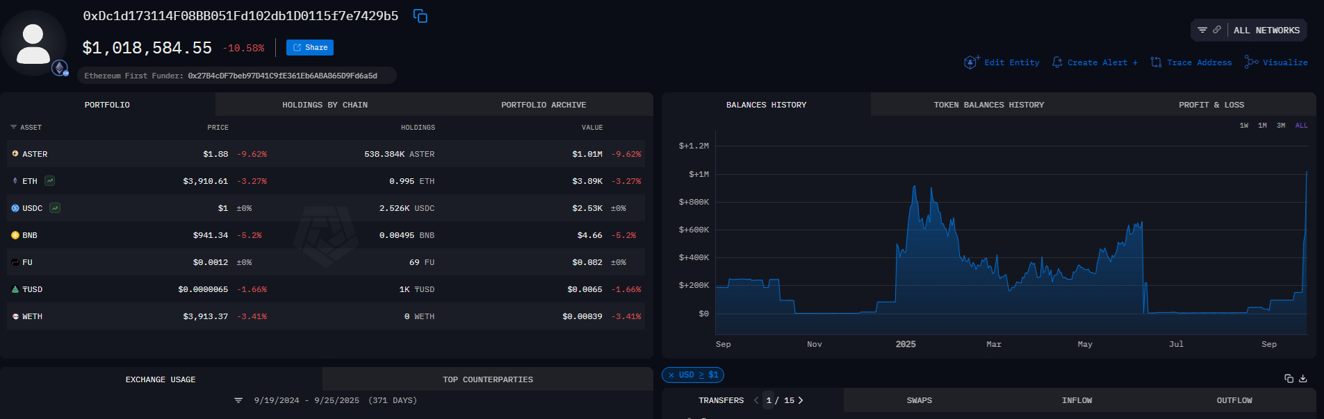 Tuan Beast tetap berada di kolom pembelian ASTER meskipun dituduh melakukan insider trading