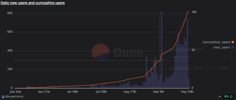 Kaitan FTX mengarah pada perhatian terhadap DEX perpetual Pacifica Solana