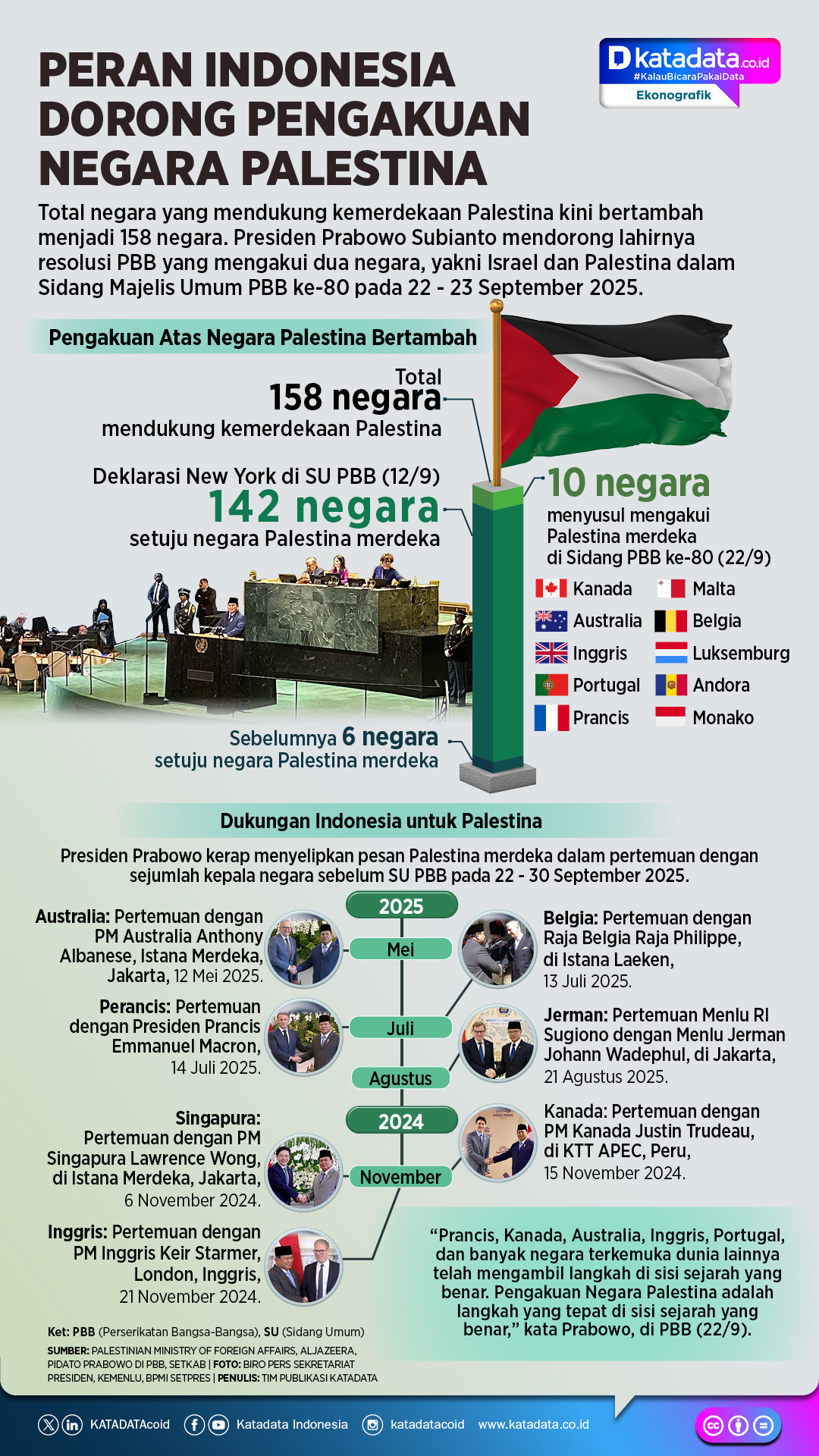 Peran Indonesia dalam Mengakui Palestina