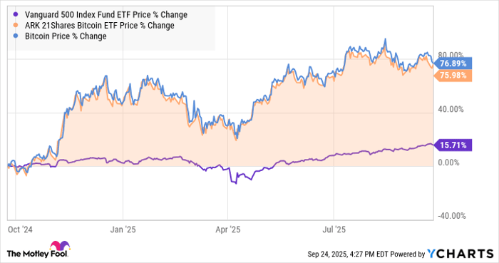 Apakah Anda Harus Membeli ARK 21Shares Bitcoin ETF (ARKB) Saat Harganya Di bawah $40?