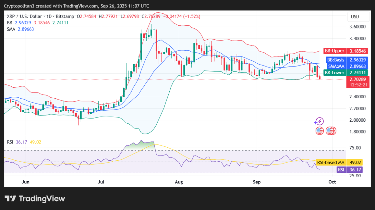 Prediksi harga XRP 2025-2031: Apakah XRP akan mencapai $5?