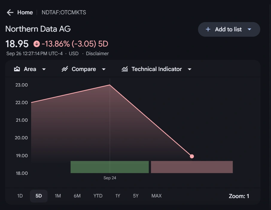 Jaksa Jerman mengonfirmasi penggeledahan di pusat data Northern Data AG yang didukung Tether