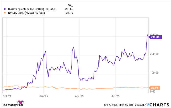 Better Artificial Intelligence Stock: D-Wave Quantum vs. Nvidia