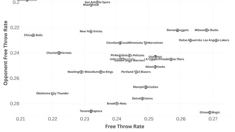 Using Four Factors to Explain 2024-25 OKC Thunder Dominance, Part Four ...