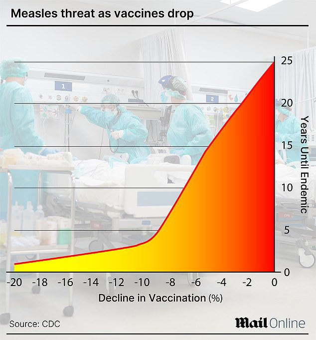 Officials race against the clock to treat babies exposed to measles by