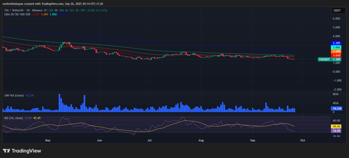 Prediksi harga Celestia 2025-2031: Apakah TIA akan memimpin rally altcoin pada tahun 2025?