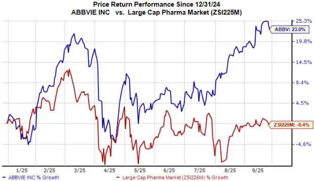 Has AbbVie Successfully Navigated Top-line Growth Post Humira LOE?
