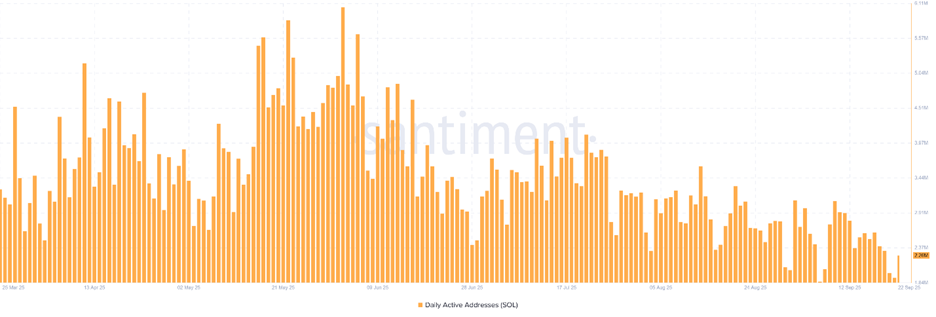 $210 dalam pandangan untuk Solana (SOL) saat whale memindahkan $836M ke bursa; Apakah Mutuum Finance