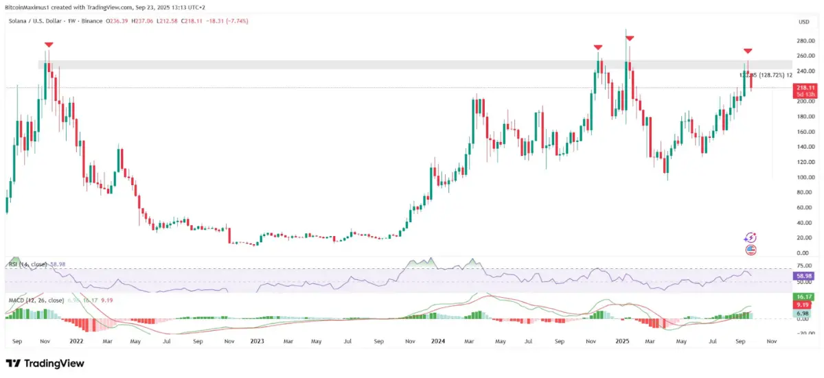 Harga Solana (SOL) Pulih Setelah Kekacauan dan Mengapa Mutuum Finance (MUTM) Adalah Harapan Satu-Sat