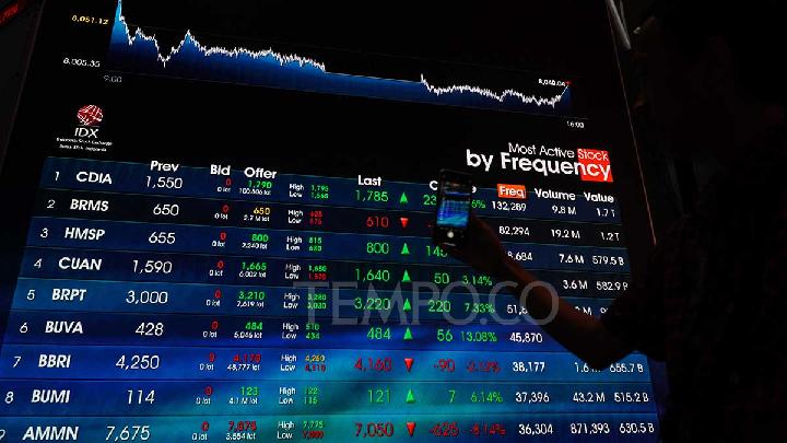 IHSG Naik 0,60 Persen, Pasar Capai Rp 14.888 Triliun