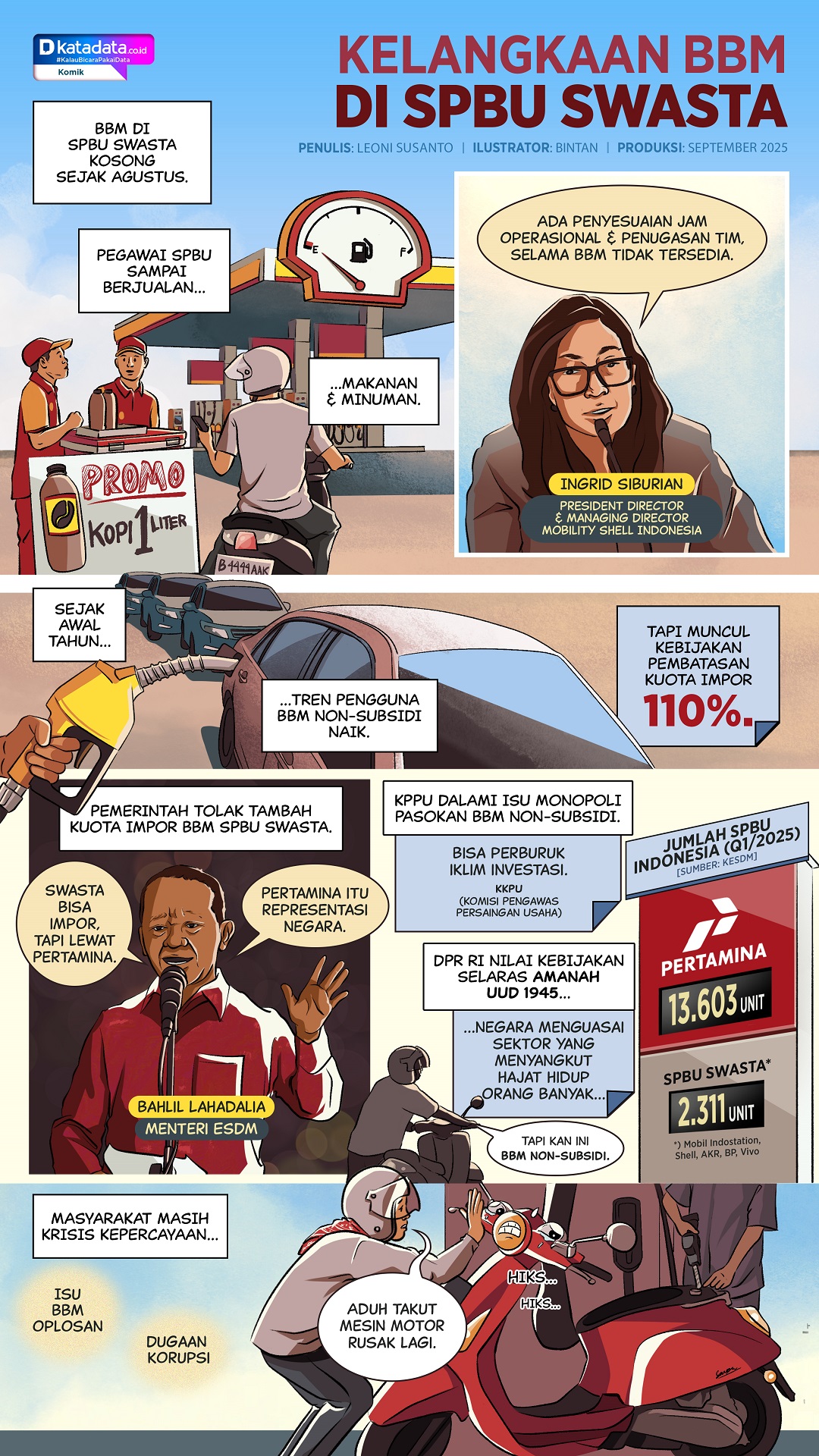 Komik: Kelangkaan BBM di SPBU Swasta