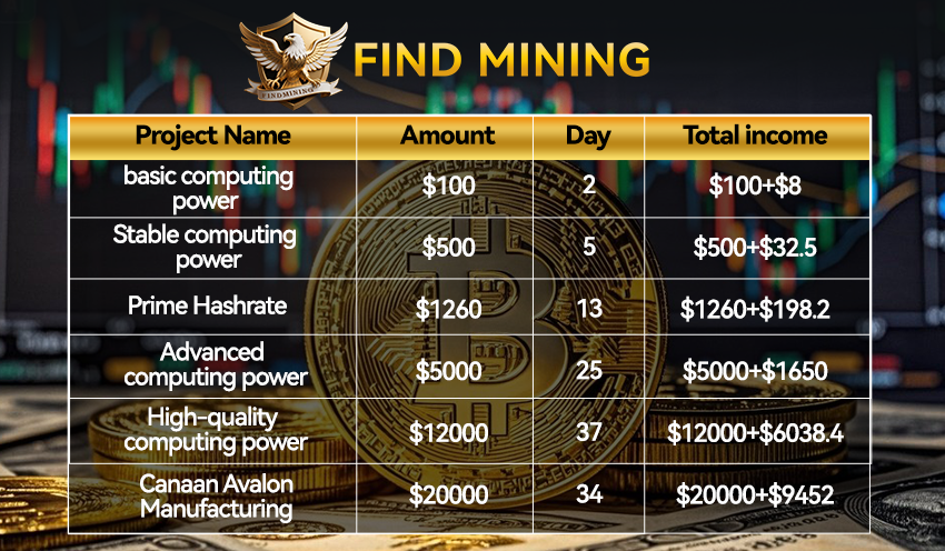 Cara mendapatkan penghasilan pasif sebesar $6.400 per hari melalui kontrak BTC pada tahun 2025. Find