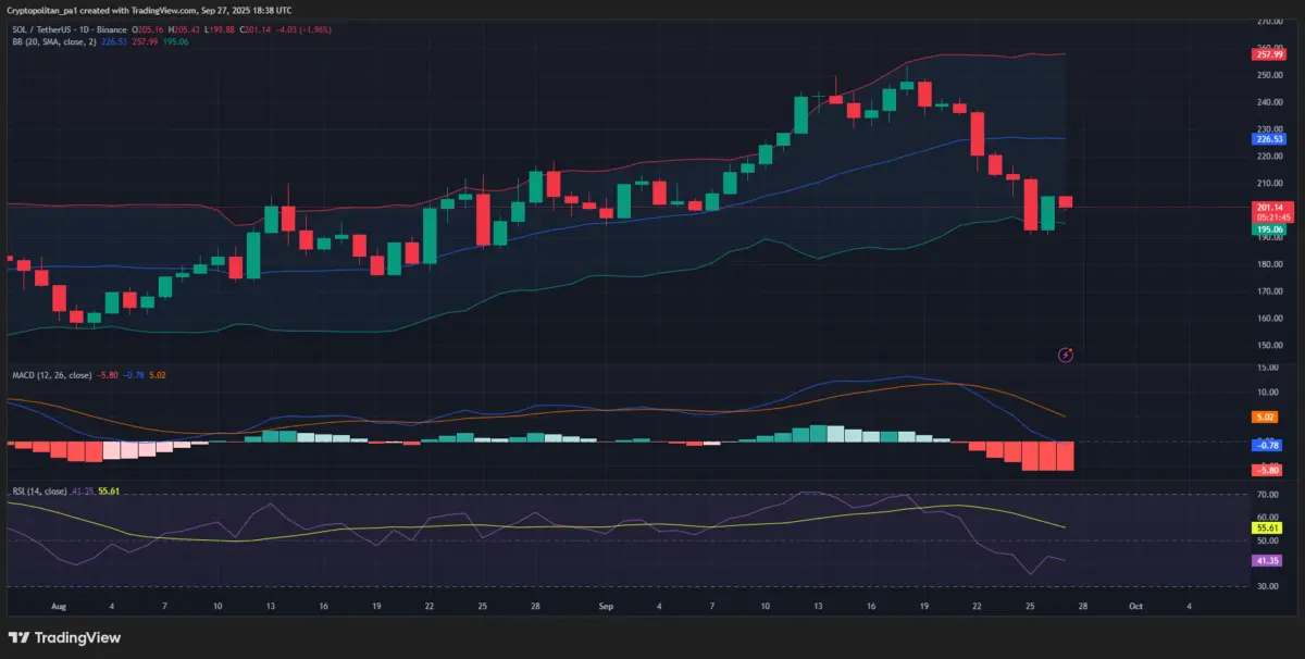 Prediksi harga Solana 2025-2031: Tren dan wawasan untuk investor