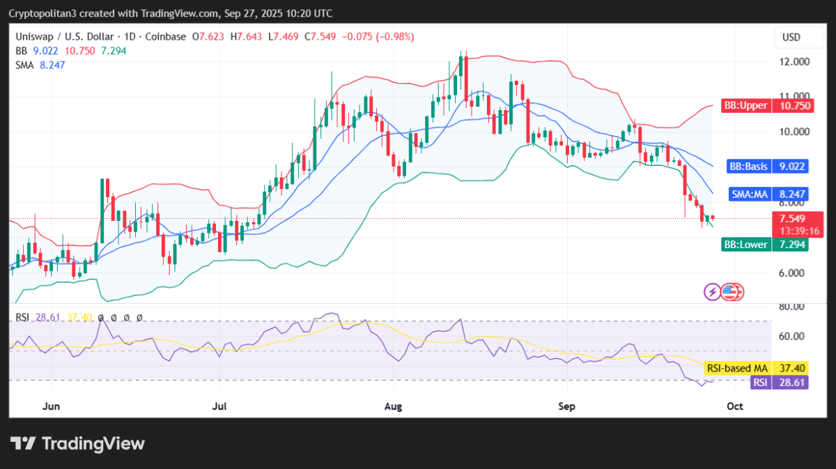 Prediksi harga Uniswap 2025-2031: Apakah UNI akan tetap stabil?