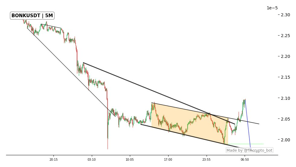 Shiba Inu, Bonk & Remittix: yang mana dari ini siap untuk kenaikan 25x sebelum Januari