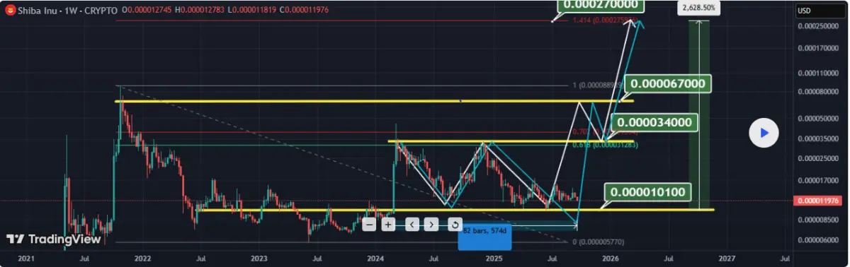 Harga Shiba Inu (SHIB) Menargetkan Kenaikan 250%, Tapi Mutuum Finance Di Harga $0,035 Diperkirakan N