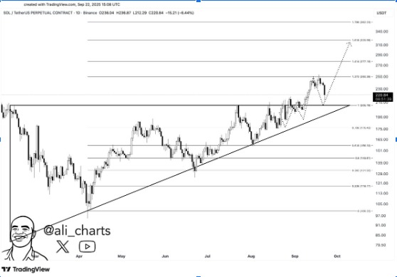 Mutuum Finance (MUTM) Disebut SOL 2.0 Oleh Ahli Kripto: Apakah Harganya Bisa Naik Dari $0,035 Menjad