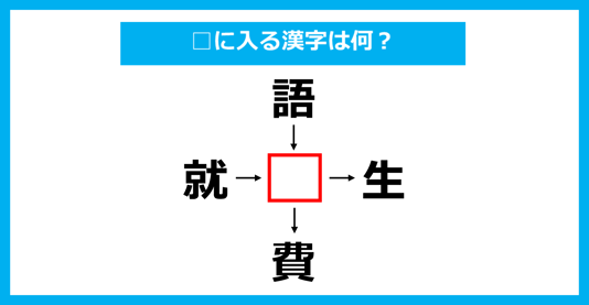 【漢字穴埋めクイズ】□に入る漢字は何？（第3836問）