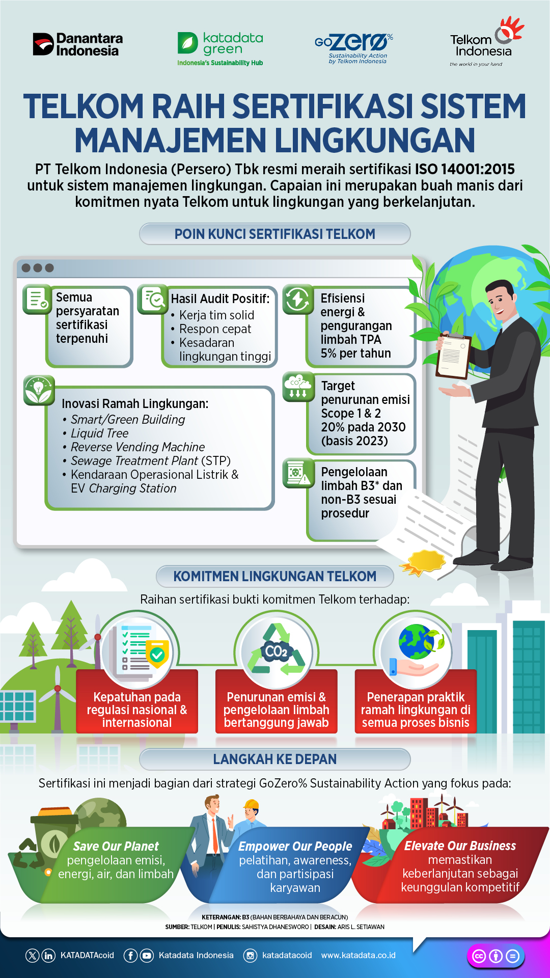 Telkom Peroleh Sertifikasi Lingkungan