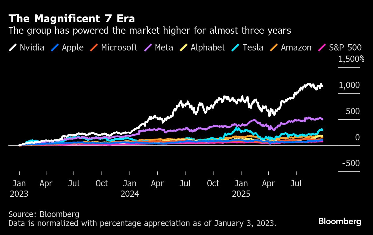美股初代科技七巨頭看似已過時AI時代新的股票組合有望取而代之