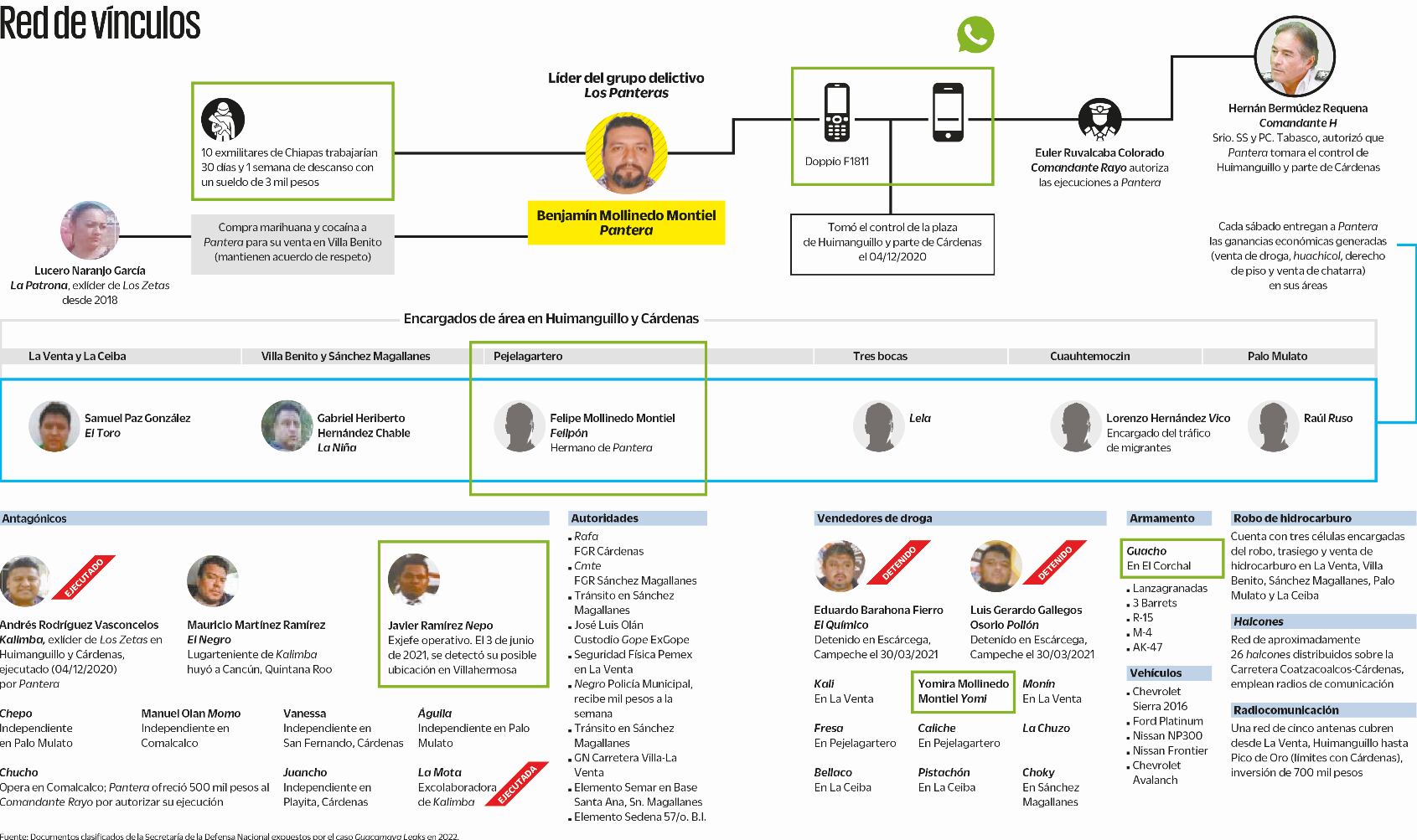 Diagrama: Elaboración propia
