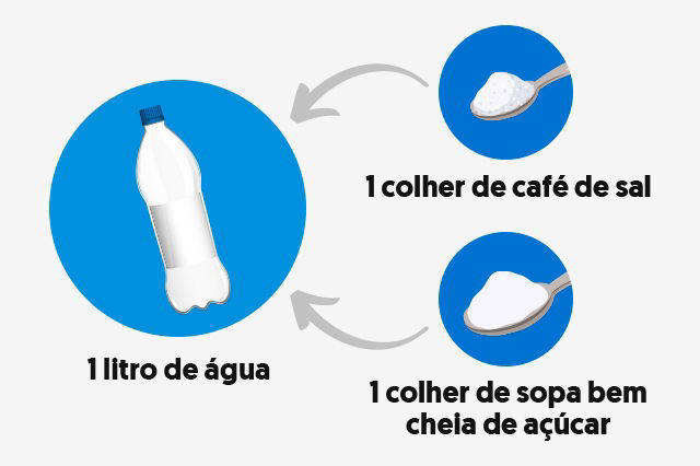 Como fazer soro caseiro: receita, para que serve (e quando tomar)