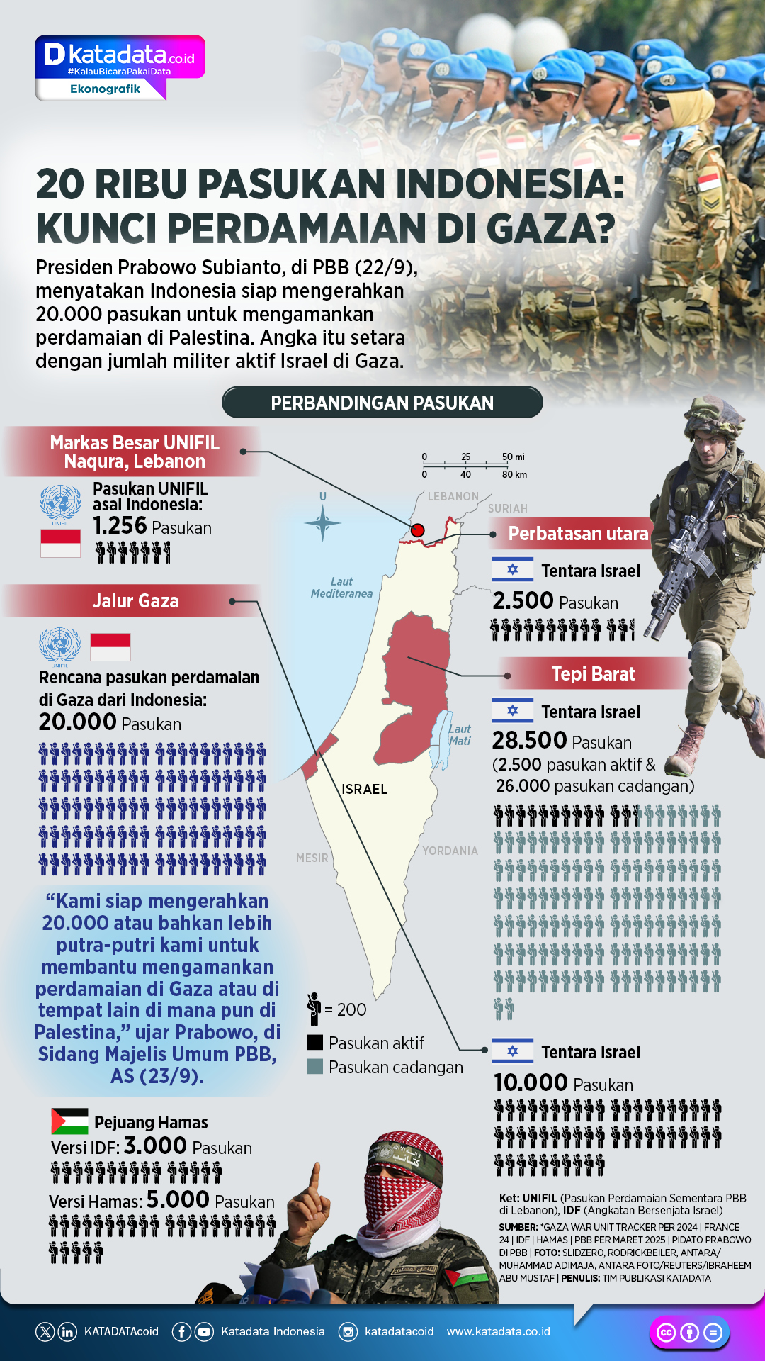 20 Ribu Pasukan Indonesia: Kunci Damai di Gaza?