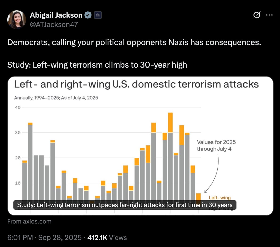 Abigail Jackson's tweet, which was widely mocked. / X
