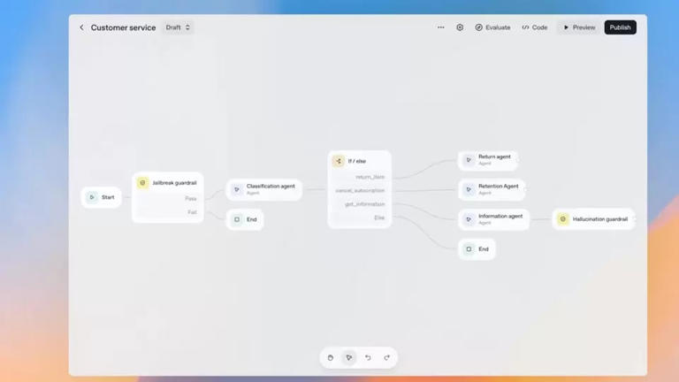 OpenAI launches AgentKit to make building AI agents faster and safer ...