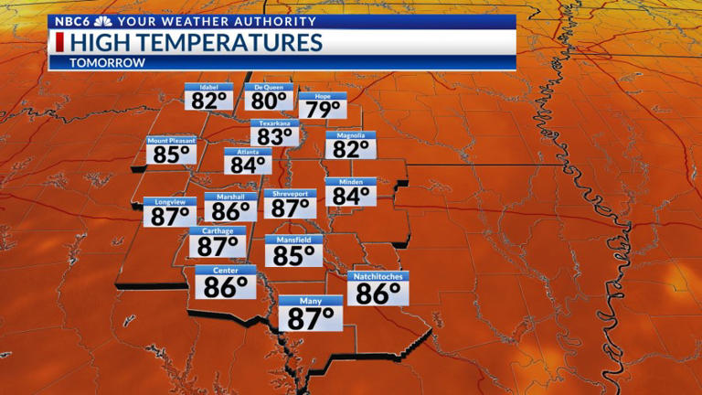 A warm and humid Tuesday, cold front arrives Wednesday
