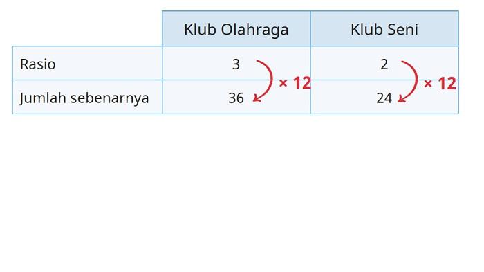 Kunci Jawaban Matematika Kelas 6 Halaman 72-73 Uji Kompetensi Bab 2