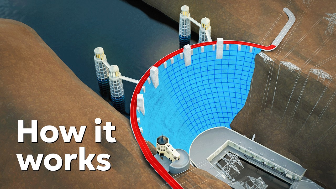 How the Hoover Dam actually works