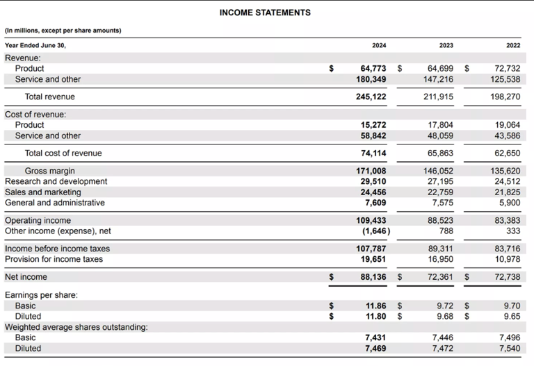 Financial accounting: What you need to know