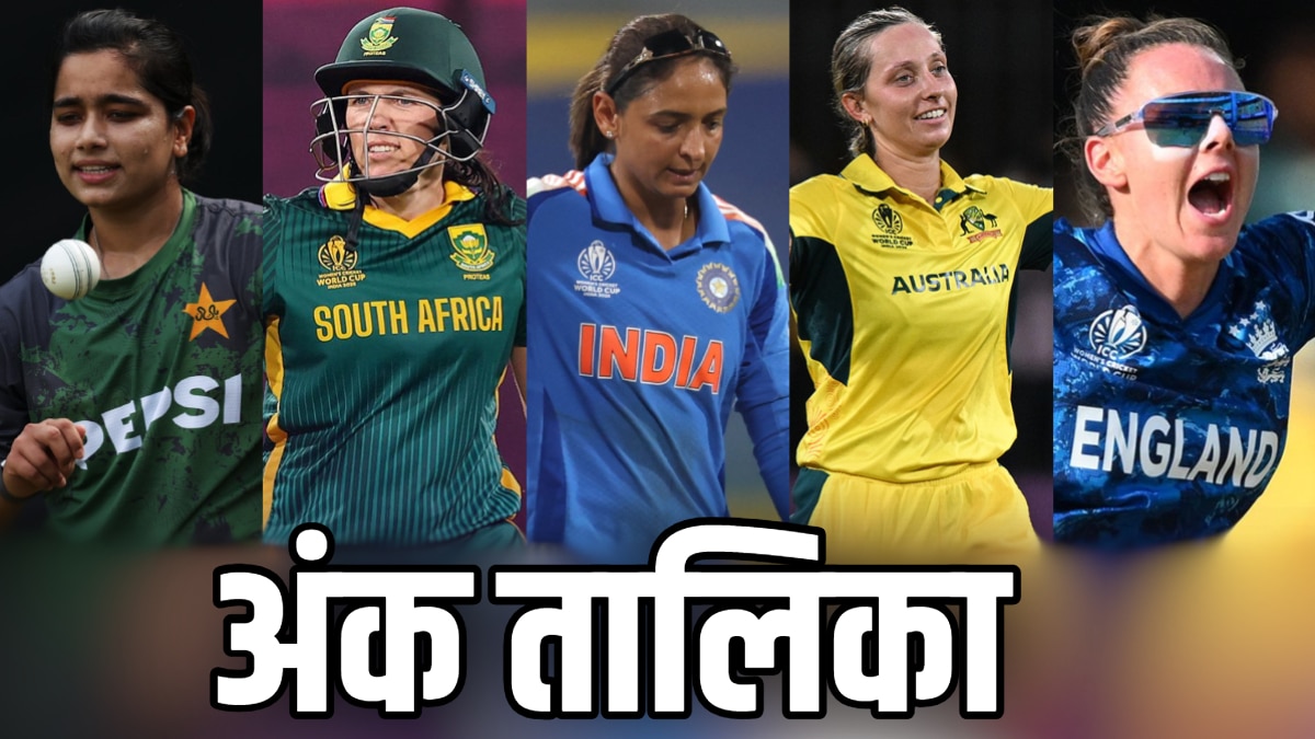 Image for Women's ODI World Cup Points Table: पहले स्थान से हटी टीम इंडिया, सबसे नीचे पहुंची पाकिस्तान, देखें महिला विश्व कप अंक तालिका का हाल