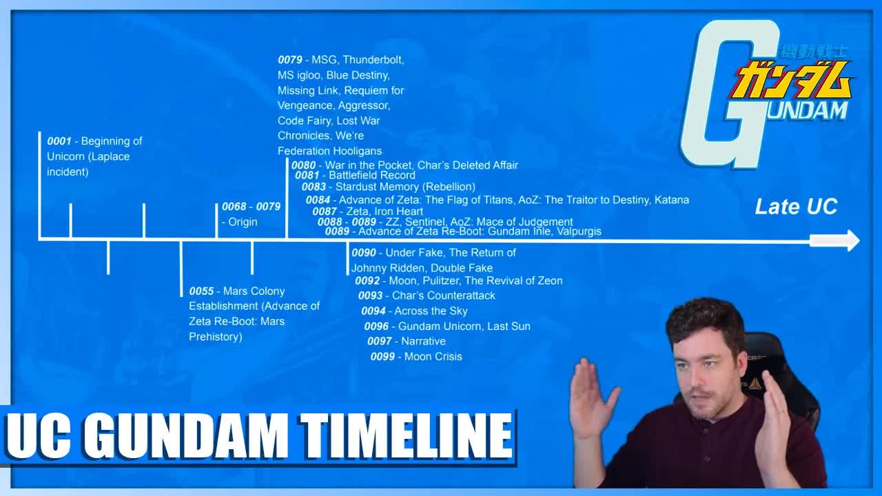 Universal Century timeline explained [Gundam lore]